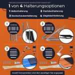 Solarway centrale elettrica balcone pannelli solari bifacciali Envertech