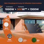 Solarway centrale elettrica balcone pannelli solari bifacciali Envertech
